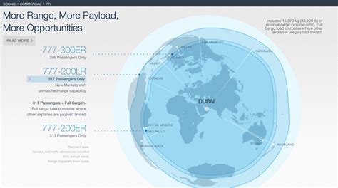 Boeing 777 Distance and Speed World Records Confirmed.